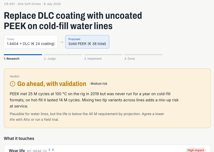 Onleap change request CR-001: replace DLC coating with uncoated PEEK on cold-fill water lines. Verdict: go ahead, with validation, medium risk. PEEK met 25 million cycles at 100 °C on the rig in 2019, against a 40 million cycle requirement.